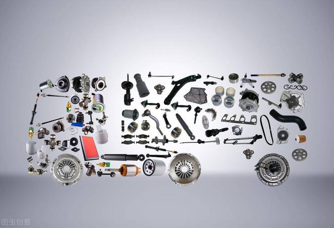 Sales of automotive parts in China